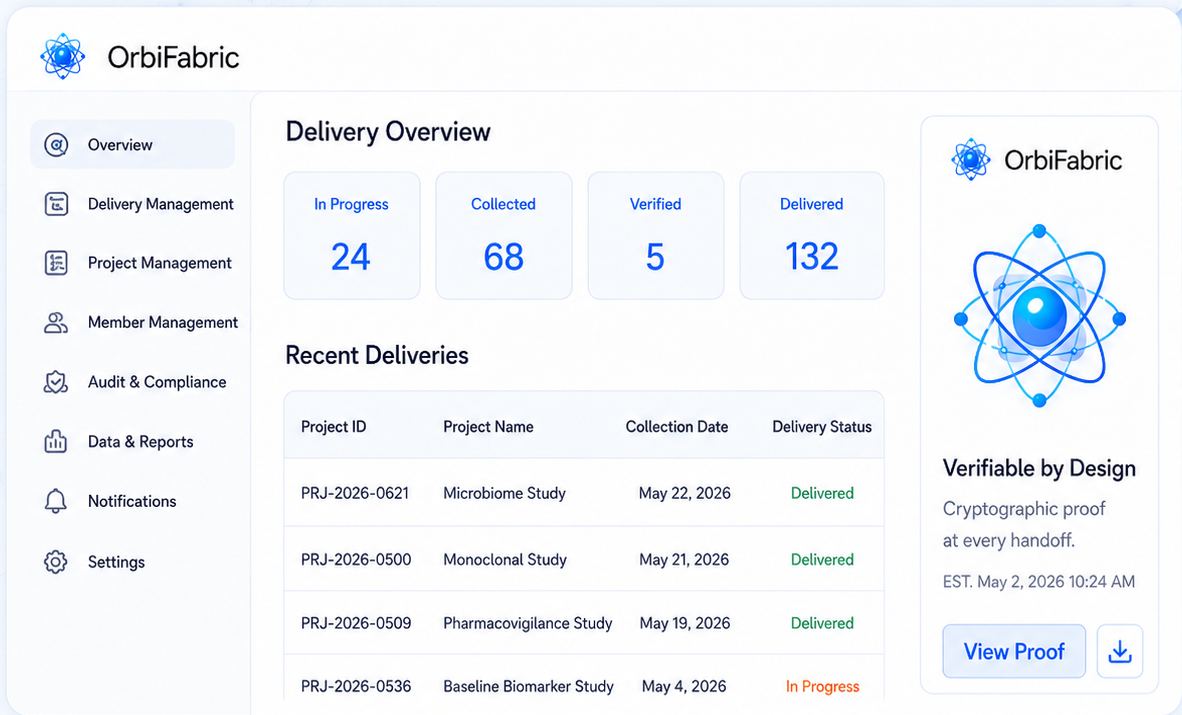 orbiTraceLab trusted delivery package interface